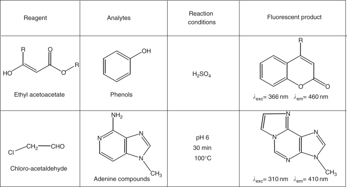 Characteristics Extraction and Uses of Aliphatic Compounds